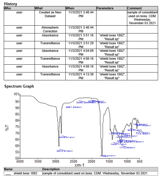 FTIR analysis of unknown consolidant